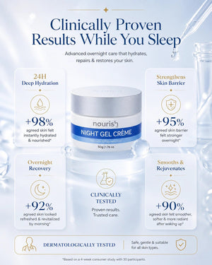 Night Gel Crème with CollaPlant®, Phytosqualan & Probiotics – 50 g - nourish co