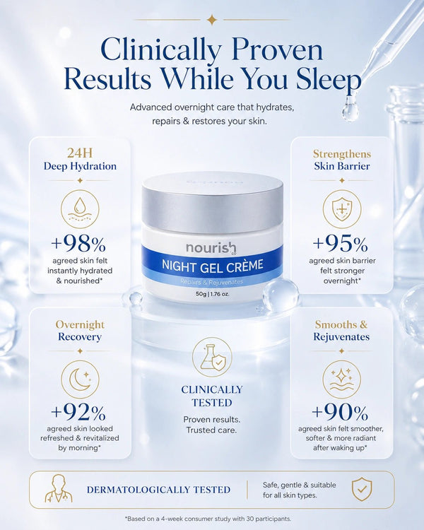 Night Gel Crème with CollaPlant®, Phytosqualan & Probiotics – 50 g - nourish co