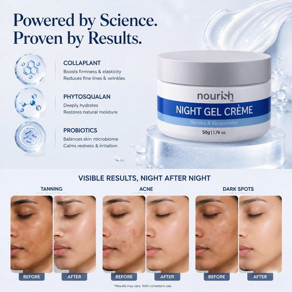 Night Gel Crème with CollaPlant®, Phytosqualan & Probiotics – 50 g - nourish co