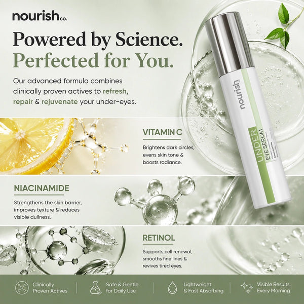 Under Eye Serum with Vitamin C, Niacinamide & Retinol – 15 ml - nourish co