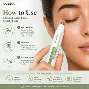 Under Eye Serum with Vitamin C, Niacinamide & Retinol – 15 ml - nourish co