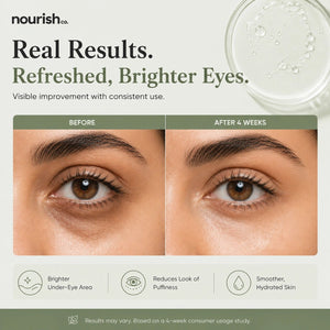 Under Eye Serum with Vitamin C, Niacinamide & Retinol – 15 ml - nourish co